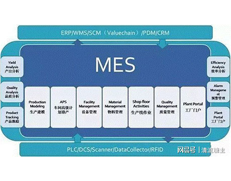 نظام تنفيذ التصنيع MES